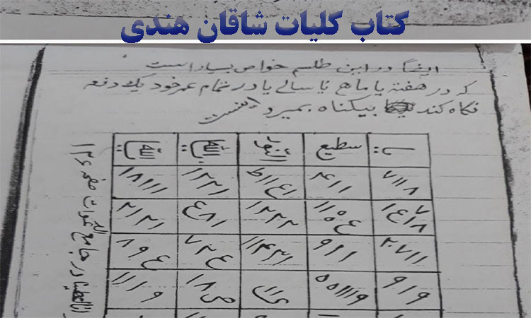 دانلود کتاب کلیات شاقان هندی
