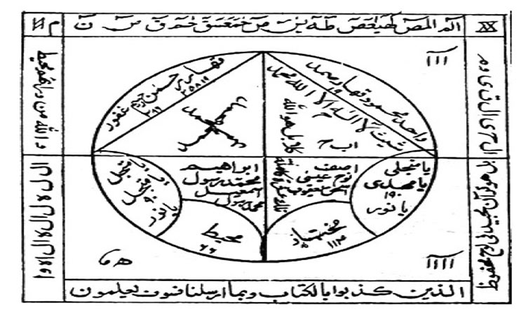 کتاب خاتم جمیع طلسمات شیخ بهایی